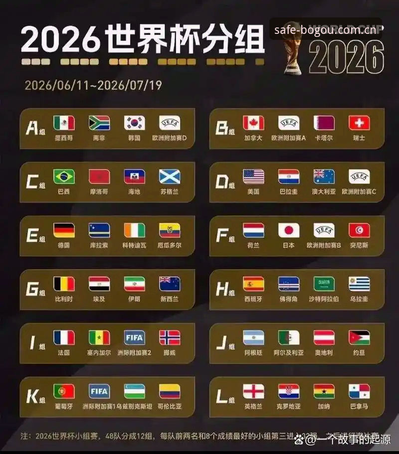 U17世界杯抽签结果深度解读：博狗平台入口观赛指南与创新体验
