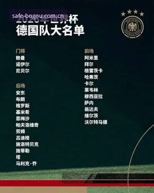 德国队世界杯大名单深度解析：诺伊尔回归与博狗平台赛事观察指南