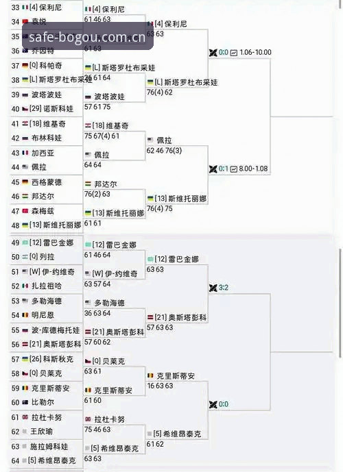 2026年法网女单完整观赛指南：中国金花表现深度解析与博狗平台入口实战攻略